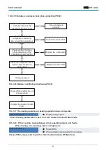 Предварительный просмотр 65 страницы mundoclima H11 Series Service Manual