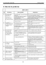 Preview for 12 page of mundoclima HU01207 Instruction Manual