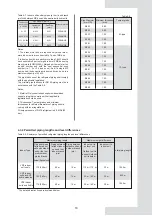 Предварительный просмотр 15 страницы mundoclima MAXI MVD V6R Series Installation And Owner'S Manual And Information Requirements