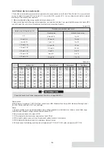 Предварительный просмотр 21 страницы mundoclima MAXI MVD V6R Series Installation And Owner'S Manual And Information Requirements