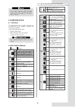 Предварительный просмотр 35 страницы mundoclima MAXI MVD V6R Series Installation And Owner'S Manual And Information Requirements