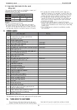 Preview for 15 page of mundoclima MINI MVD V6M Installation And Owner'S Manual And Information Requirements