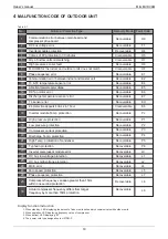 Preview for 19 page of mundoclima MINI MVD V6M Installation And Owner'S Manual And Information Requirements