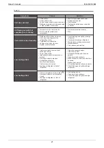 Preview for 21 page of mundoclima MINI MVD V6M Installation And Owner'S Manual And Information Requirements