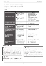 Preview for 22 page of mundoclima MINI MVD V6M Installation And Owner'S Manual And Information Requirements