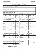 Preview for 25 page of mundoclima MINI MVD V6M Installation And Owner'S Manual And Information Requirements