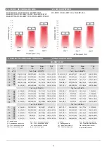 Предварительный просмотр 6 страницы mundoclima MU-EMP Series Manual