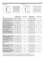 Предварительный просмотр 4 страницы mundoclima MUAT-10-FB Operation Manual