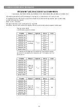 Предварительный просмотр 18 страницы mundoclima MUAT-10-FB Operation Manual