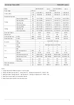 Предварительный просмотр 8 страницы mundoclima MUC-05-W9/CE Service Manual