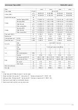 Предварительный просмотр 12 страницы mundoclima MUC-05-W9/CE Service Manual