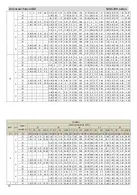 Предварительный просмотр 71 страницы mundoclima MUC-05-W9/CE Service Manual