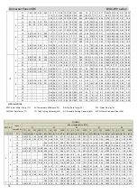 Предварительный просмотр 79 страницы mundoclima MUC-05-W9/CE Service Manual