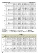 Предварительный просмотр 85 страницы mundoclima MUC-05-W9/CE Service Manual