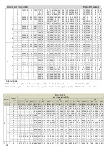 Предварительный просмотр 91 страницы mundoclima MUC-05-W9/CE Service Manual