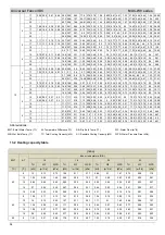 Предварительный просмотр 95 страницы mundoclima MUC-05-W9/CE Service Manual