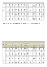 Предварительный просмотр 98 страницы mundoclima MUC-05-W9/CE Service Manual