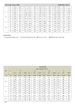 Предварительный просмотр 101 страницы mundoclima MUC-05-W9/CE Service Manual