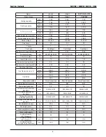 Предварительный просмотр 8 страницы mundoclima MUCR-09-H3M Service Manual