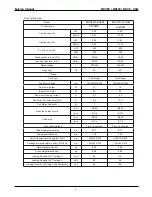 Предварительный просмотр 9 страницы mundoclima MUCR-09-H3M Service Manual