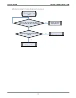 Предварительный просмотр 72 страницы mundoclima MUCR-09-H3M Service Manual