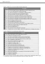 Preview for 36 page of mundoclima MUCR-12-H8 Installation And Owner'S Manual