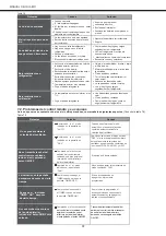 Предварительный просмотр 37 страницы mundoclima MUCR-12-H8 Installation And Owner'S Manual