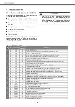 Предварительный просмотр 85 страницы mundoclima MUCR-12-H8 Installation And Owner'S Manual