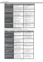 Предварительный просмотр 87 страницы mundoclima MUCR-12-H8 Installation And Owner'S Manual