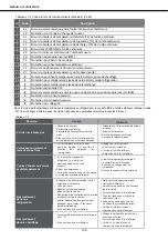 Предварительный просмотр 136 страницы mundoclima MUCR-12-H8 Installation And Owner'S Manual