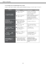 Предварительный просмотр 137 страницы mundoclima MUCR-12-H8 Installation And Owner'S Manual