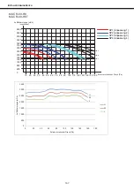 Предварительный просмотр 167 страницы mundoclima MUCR-12-H8 Installation And Owner'S Manual