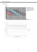 Предварительный просмотр 214 страницы mundoclima MUCR-12-H8 Installation And Owner'S Manual