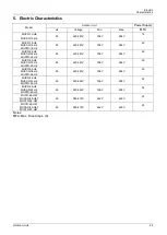 Предварительный просмотр 71 страницы mundoclima MUCR-H6 Series Service Manual