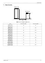 Предварительный просмотр 73 страницы mundoclima MUCR-H6 Series Service Manual