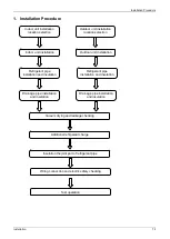 Предварительный просмотр 75 страницы mundoclima MUCR-H6 Series Service Manual