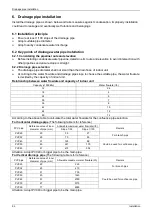 Предварительный просмотр 96 страницы mundoclima MUCR-H6 Series Service Manual