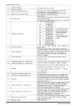 Предварительный просмотр 114 страницы mundoclima MUCR-H6 Series Service Manual