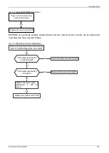 Предварительный просмотр 121 страницы mundoclima MUCR-H6 Series Service Manual