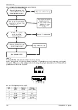 Предварительный просмотр 122 страницы mundoclima MUCR-H6 Series Service Manual