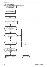 Предварительный просмотр 126 страницы mundoclima MUCR-H6 Series Service Manual