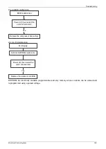 Предварительный просмотр 127 страницы mundoclima MUCR-H6 Series Service Manual