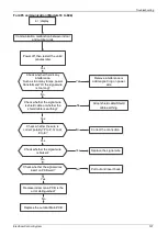 Предварительный просмотр 129 страницы mundoclima MUCR-H6 Series Service Manual