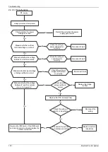 Предварительный просмотр 132 страницы mundoclima MUCR-H6 Series Service Manual