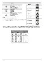 Предварительный просмотр 27 страницы mundoclima MUCS-W7 Service Manual