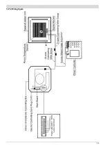 Предварительный просмотр 36 страницы mundoclima MUCS-W7 Service Manual