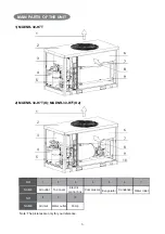 Предварительный просмотр 3 страницы mundoclima MUENR-30-H7T Installation & Owner'S Manual