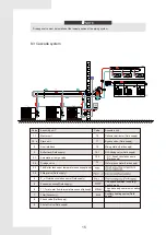 Предварительный просмотр 18 страницы mundoclima MUENR-H12 Installation & Owner'S Manual