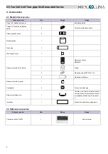 Предварительный просмотр 5 страницы mundoclima MUP-09-W9 Technical & Service Manual