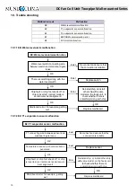 Предварительный просмотр 14 страницы mundoclima MUP-09-W9 Technical & Service Manual